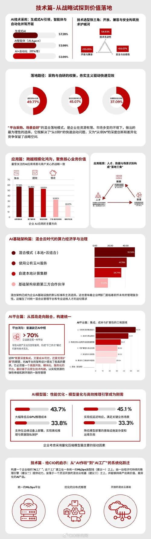 五、行业验证:数据和案例说话