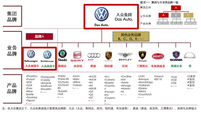 大众集团品牌家族树全景图