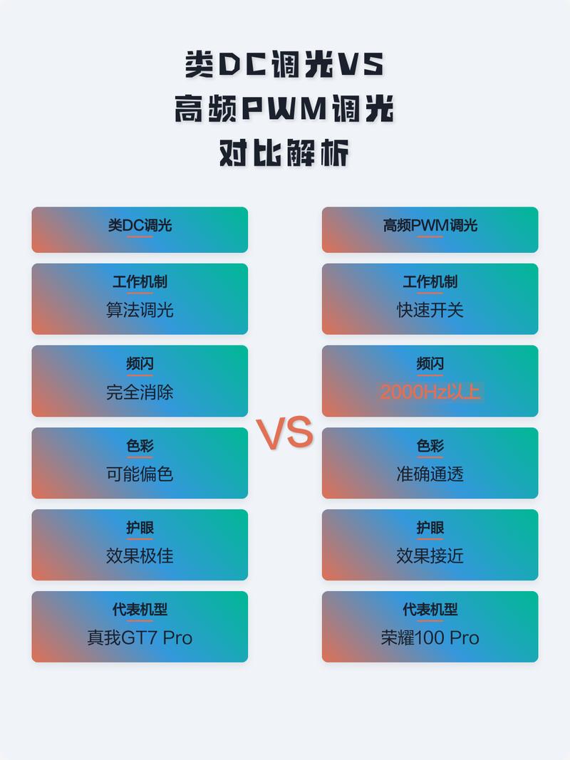 护眼屏幕:别让所谓“护眼”绑架了孩子的真实需求-如东教育网