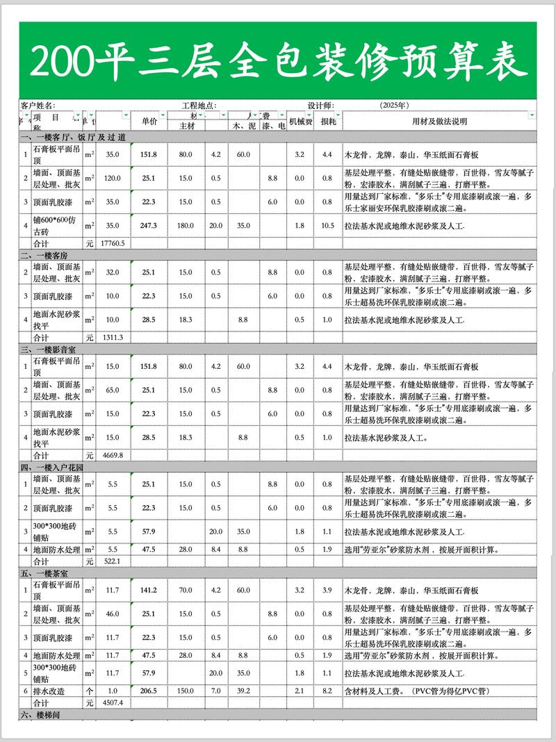 问:价格大概多少?我这预算有限,怕被宰