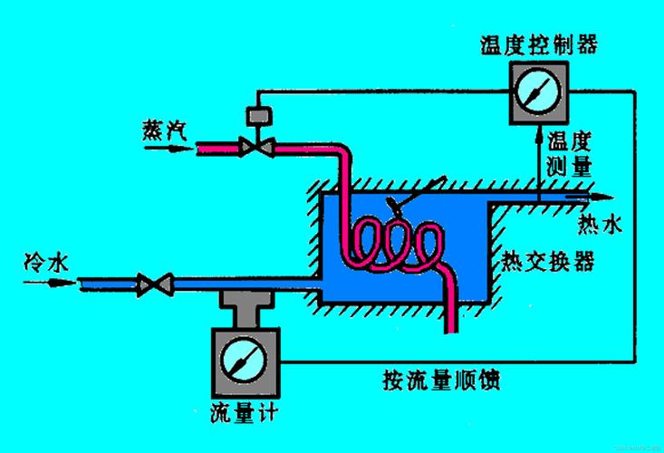 橡胶硫化机温度控制系统示意图