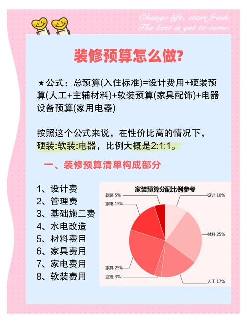 预算与效果把控问题