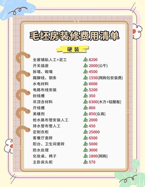 💡 预算、旧房与DIY误区