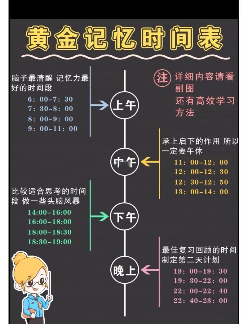 高中生选科每日学习时间分配对比图