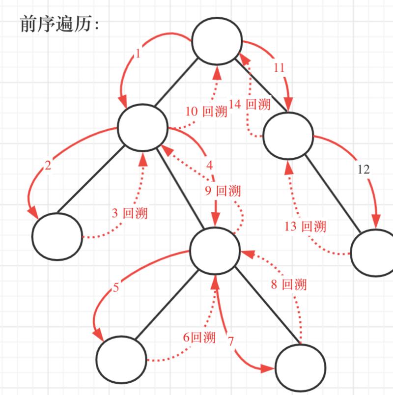 GraphQL查询执行引擎递归解析示意图