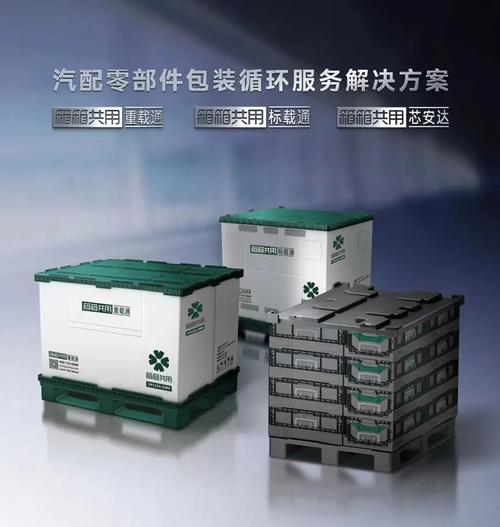 循环工业包装，新的利润增长点