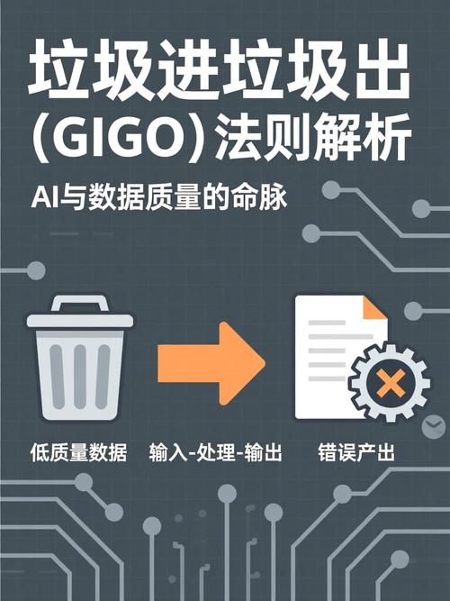 数据质量：垃圾进，垃圾出