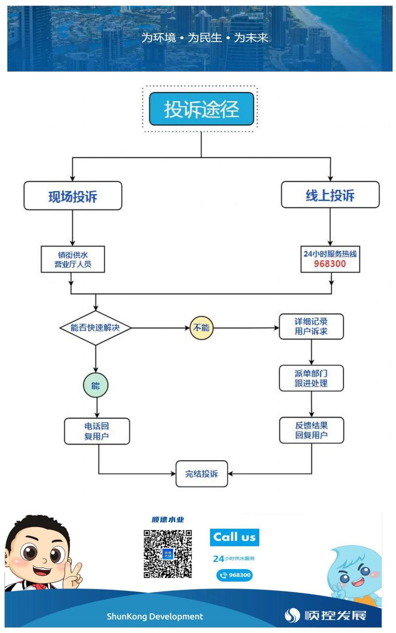 英国大学官网校内投诉流程页面截图