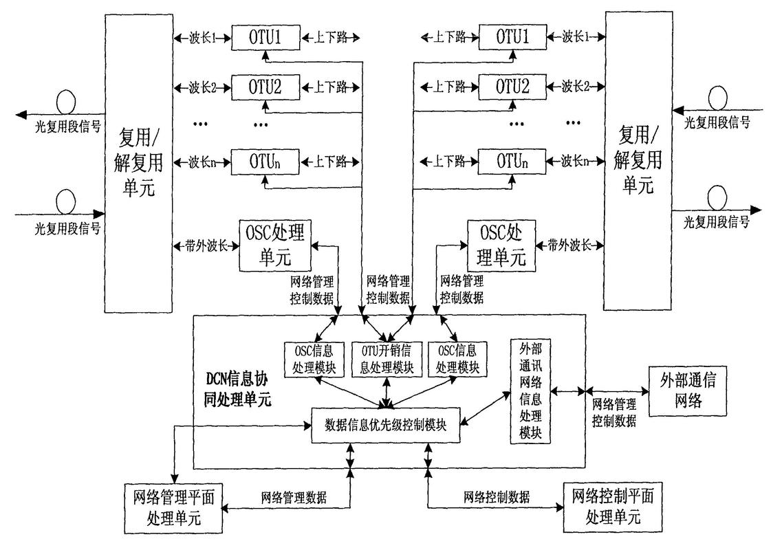 光子计算与电子计算协同工作架构图