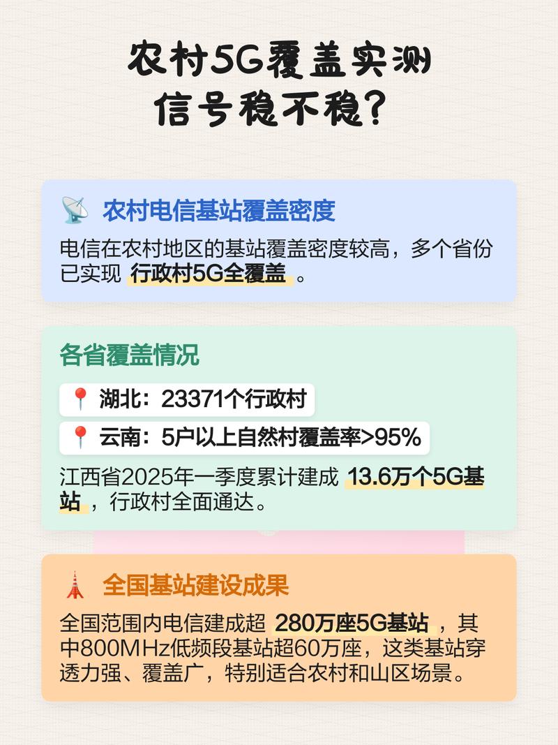 农村老家能用5G吗?我开车实测