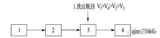 工厂增产不扩线：约束理论（TOC）盘活现有产能的实操指南