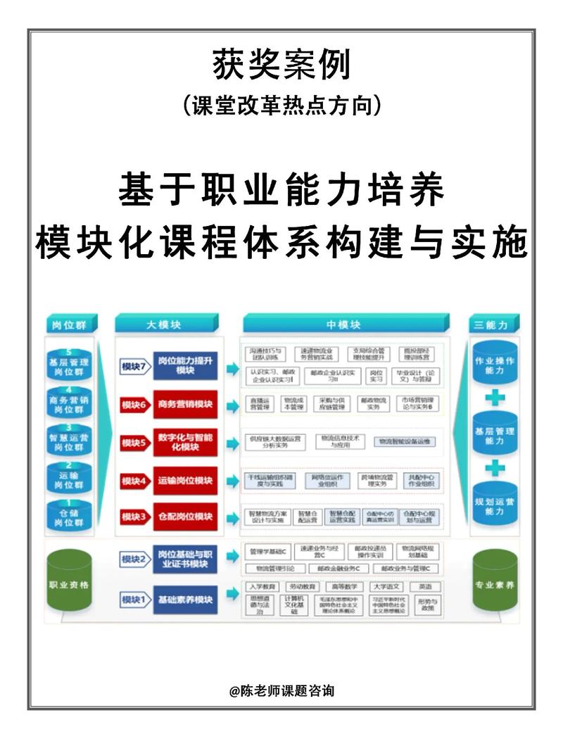 职业教育课程与岗位技能需求对照图