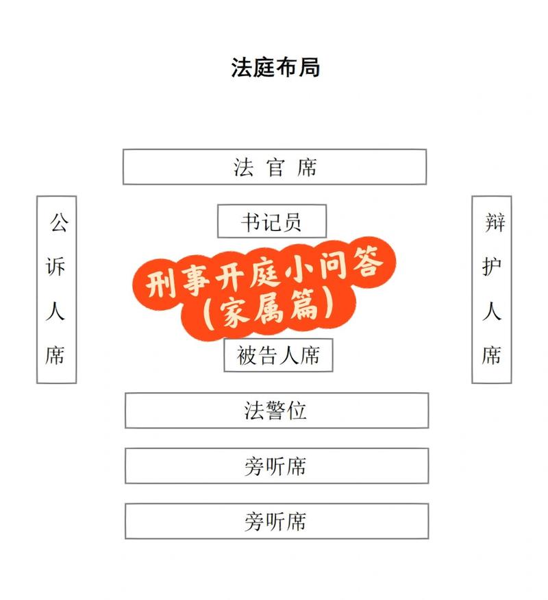 法庭上律师展示紧急避险利益衡量示意图