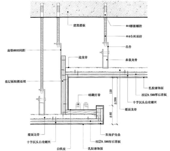 灯带安装灯槽尺寸剖面示意图
