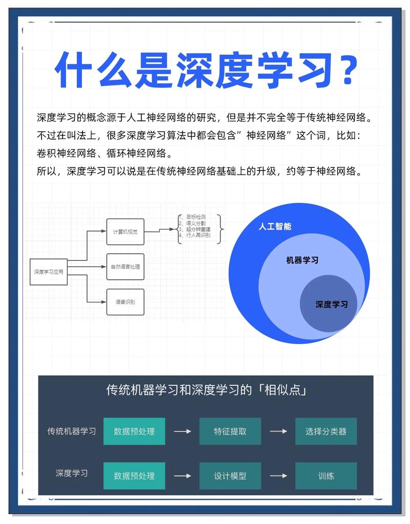 接下来深度学习还能改变什么？