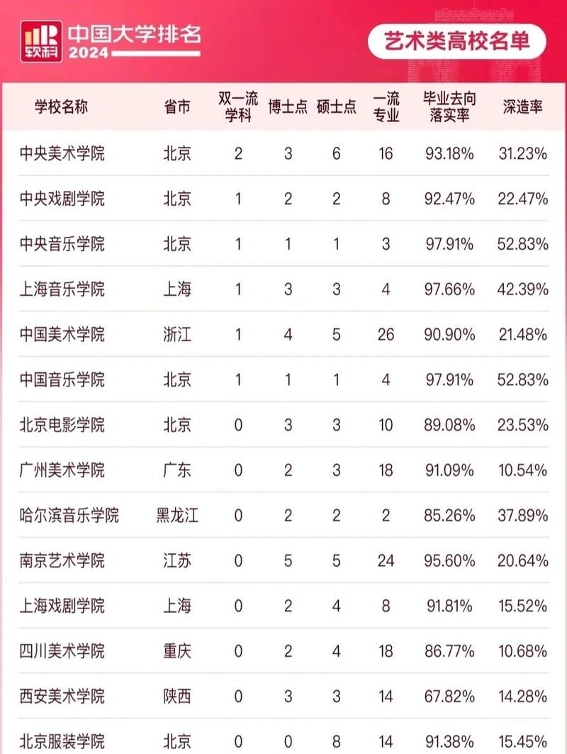 2024教育部批准艺考校考院校名单汇总