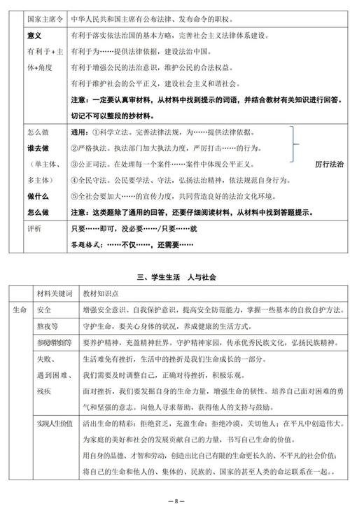 内容要围着核心关键词转,别跑题