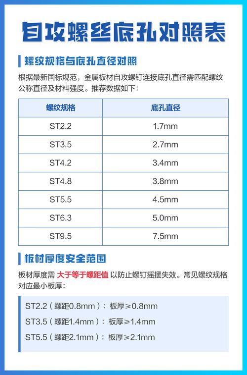 不同加工方式螺钉牙底应力对比图