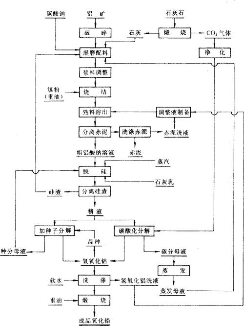 烧结工艺，藏着多少猫腻