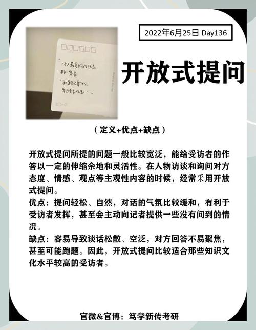 聊天中提问技巧演示开放式提问vs封闭式提问对比图