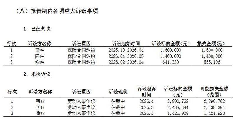 企业劳动仲裁扣薪赔偿金额统计柱状图