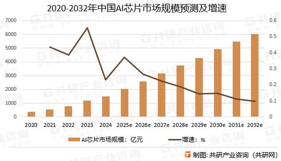 2020-2026中国AI-GEO市场规模增长图