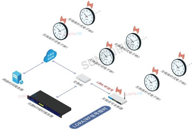 工业确定性网络：从TSN到5G，为智能制造铸造实时神经
