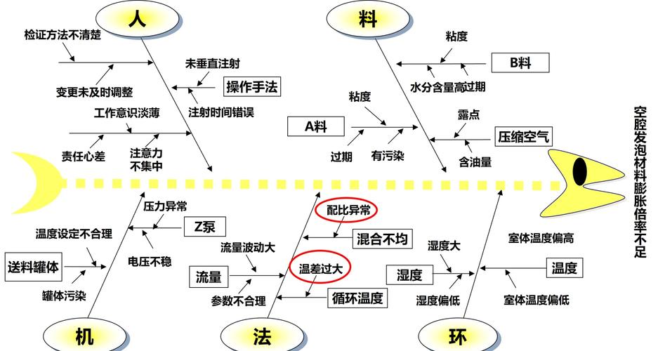 特性要因图:别画成鱼骨,要变成鱼刺