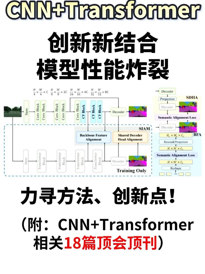Transformer与传统CNN模型计算复杂度对比示意图