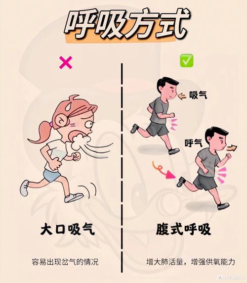 慢跑正确呼吸节奏示意图