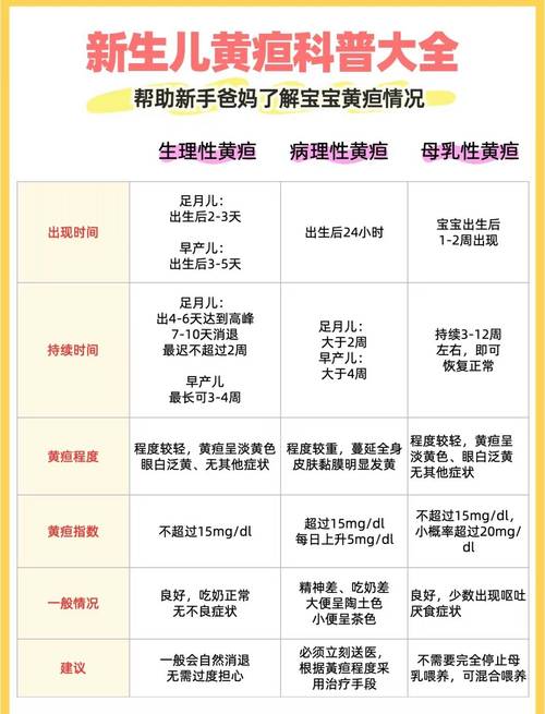 新生儿黄疸身体黄染程度对比图