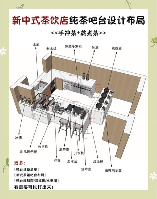线下茶饮店客户体验动线改造示意图