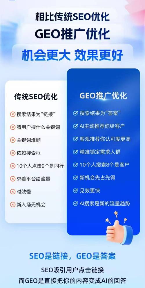 六、如何选择适合的GEO优化公司