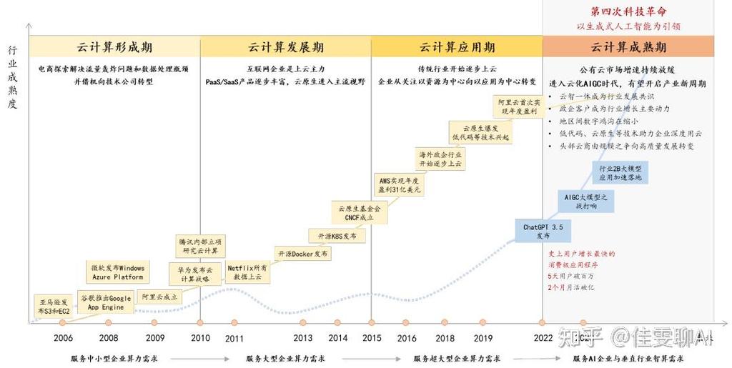 中小公司传统IT与云计算成本对比明细
