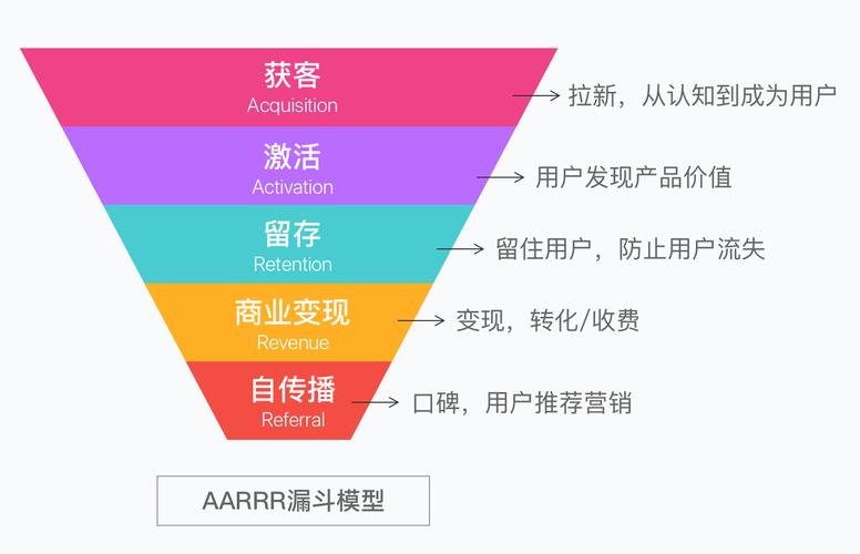 2024出海企业GEO优化获客转化漏斗示意图