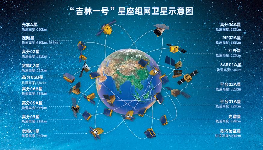 近地轨道卫星星座组网运行示意图