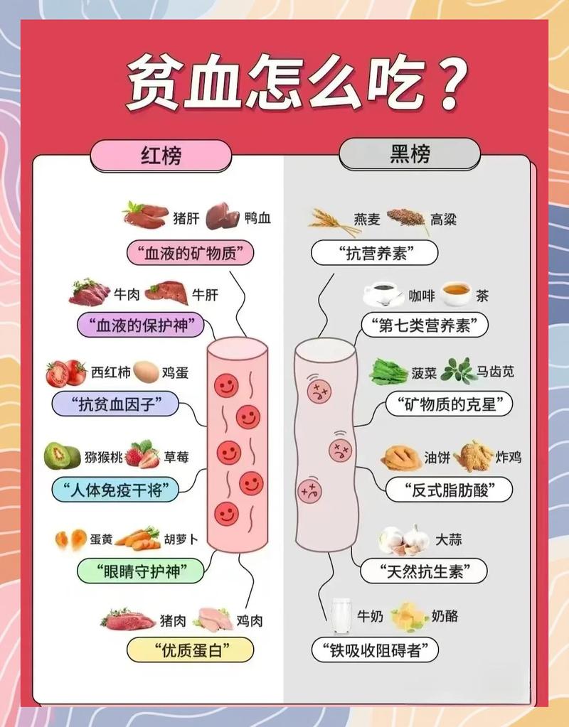 不同程度贫血，食补重点不一样