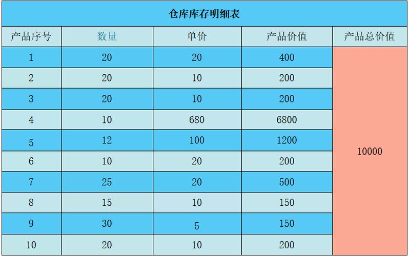 机械制造核心物料ABC分级供应链管理表格