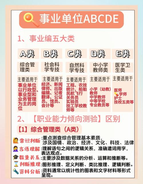 事业单位备考资料选择指南