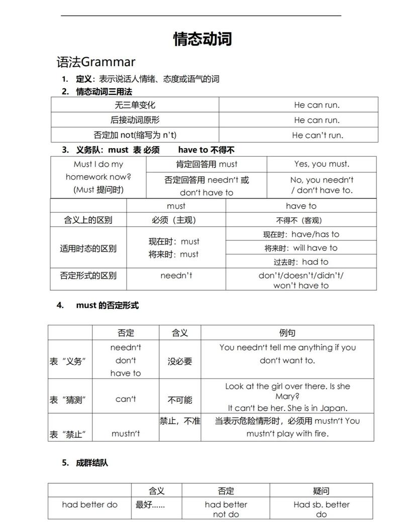 初中英语情态动词must用法对比表格