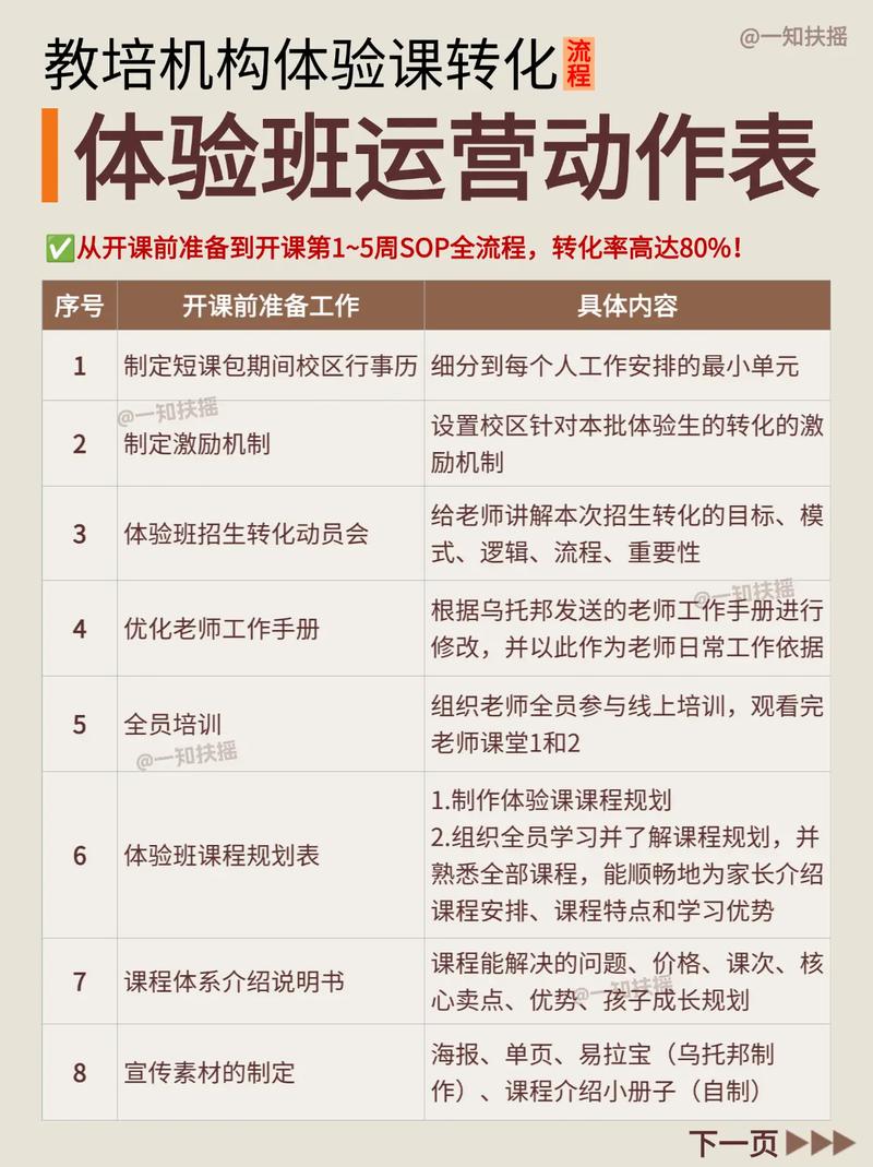 3、分层转化的实操步骤