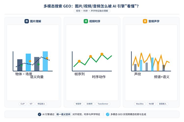 多模态内容检索正确错误输入对比图