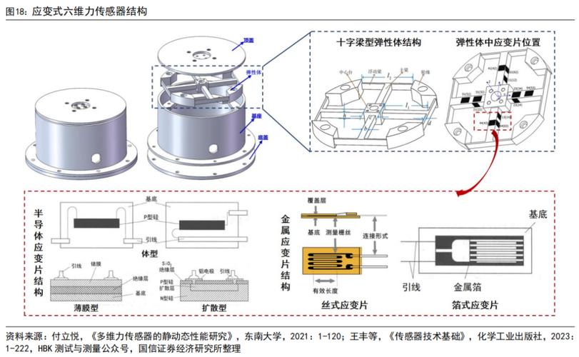 智能工装力控传感器安装结构图