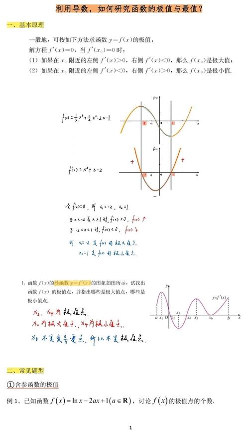 高中数学函数导数极值列表分析图