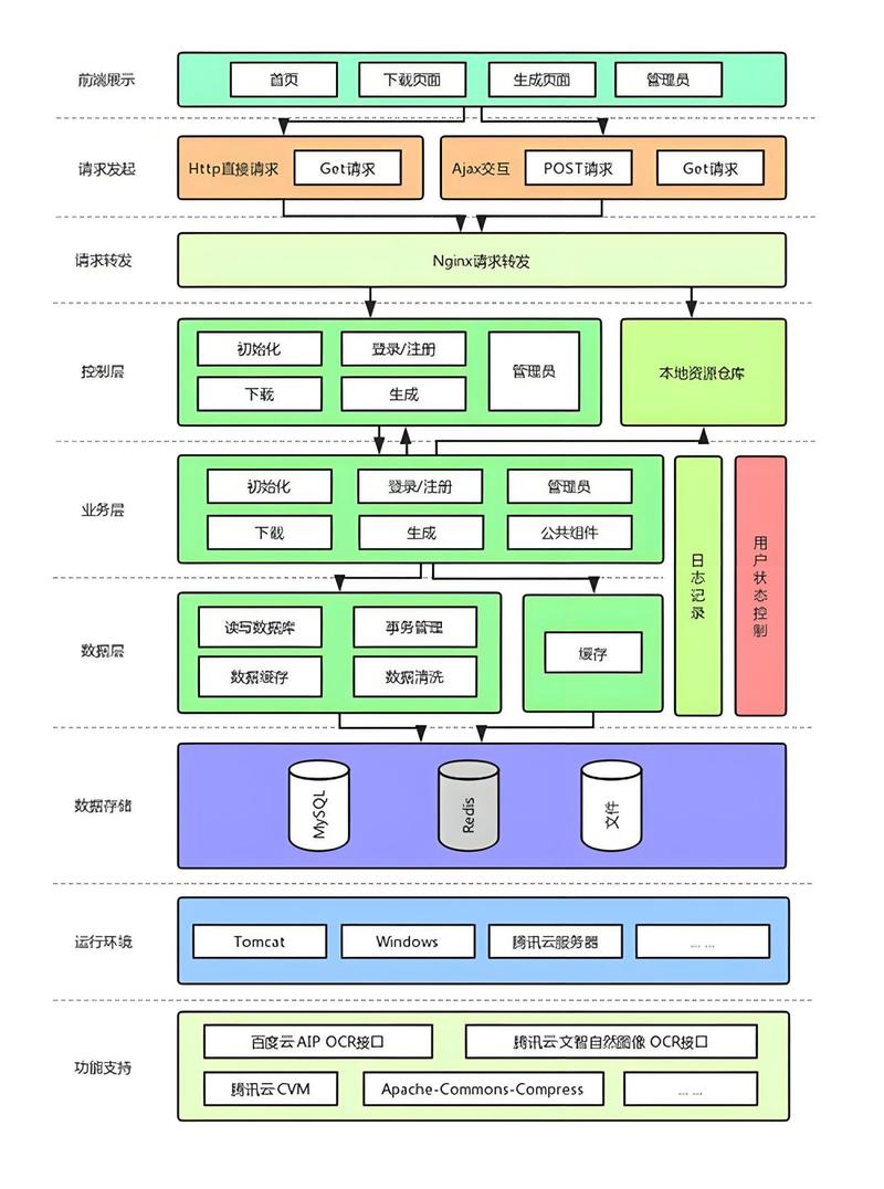 生成式引擎信源去重机制架构图