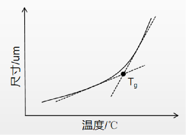装复怎么验证？别漏了这两个温度点