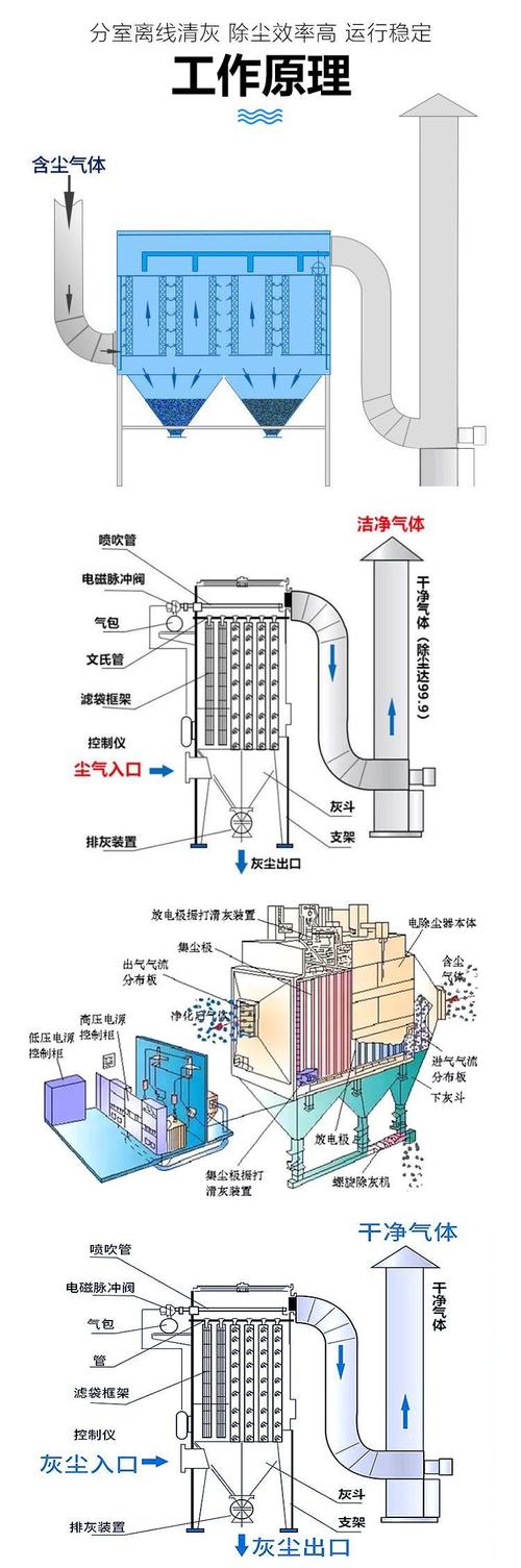 工业除尘设备问题场景语义知识图