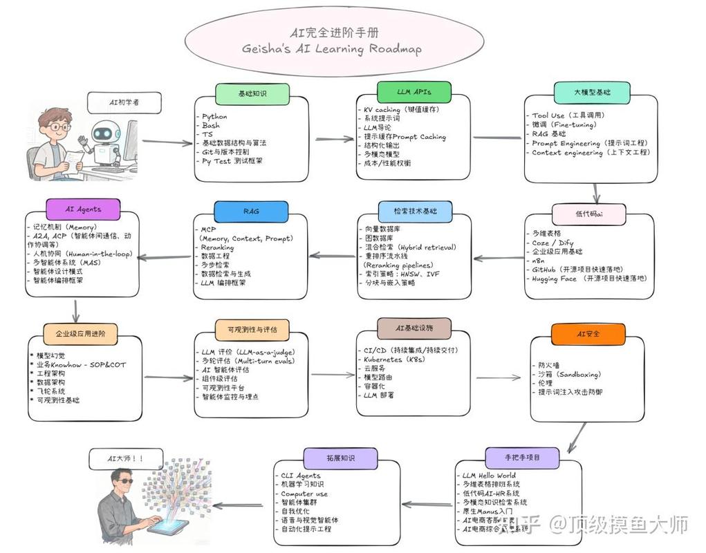AI搜索生成答案时实体与关系图谱的判定过程示意图