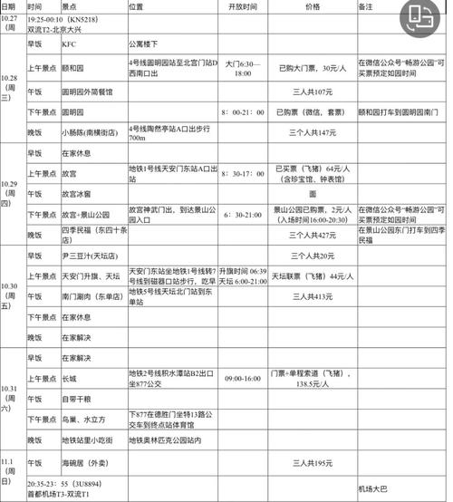 吃住行程参考