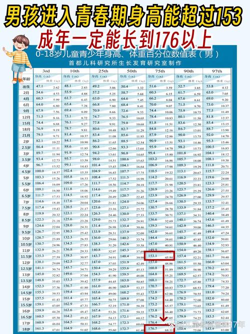 青春期生长突增 身高测量墙 惊讶母亲
